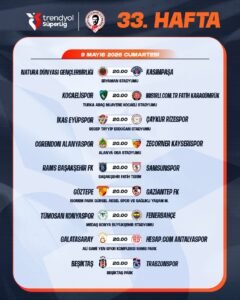 Trendyol Süper Ligde 33. hafta programı açıklandı!