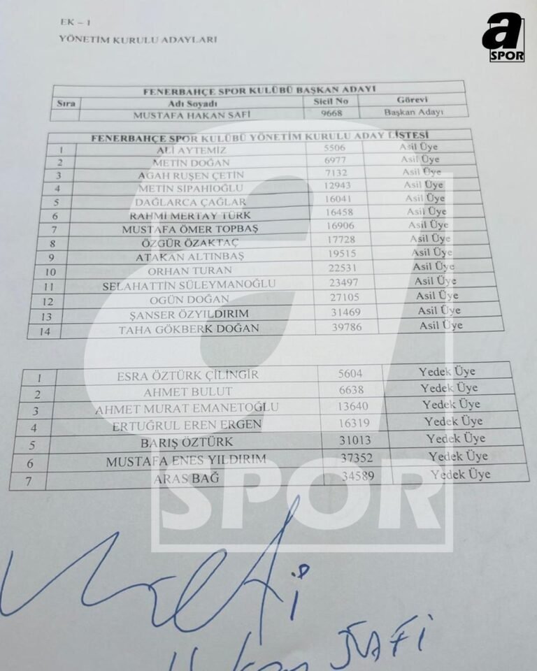 Fenerbahçe Haberleri